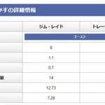 【ポケモンGO】GBL「どろかけ」と同性能の「おどろかす」は許されているのか？