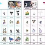 【ポケモンSV】根強い「使用率上位禁止ルール」を求む声。この人らってそのルール内での上位ポケモンに文句言わない？