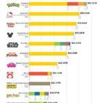 株式会社ポケモン、エリート揃いだった