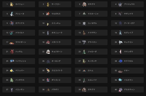 【ポケモンSV】「種族値上位ポケモン禁止ルールをやれ！」←巻き込まれそうなそんなに強くないポケモン