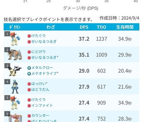 【ポケモンGO】レイドの仕様変更での弱体化とルカリオ、メタグロスのばらまきが意図的臭い