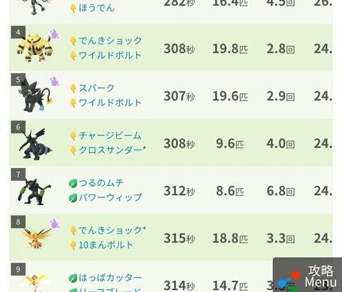 【ポケモンGO】レイドDPSランキング、メガが軒並み下がりシャドウが最強に