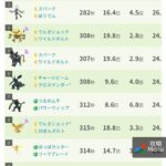 【ポケモンGO】レイド仕様が変わってDPSランキングが大きく変動