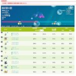 【ポケモンGO】少し前までDPS1位だったシャドウジバコイル、一気に順位を下げる･･･コロコロ調整されまくる技調整