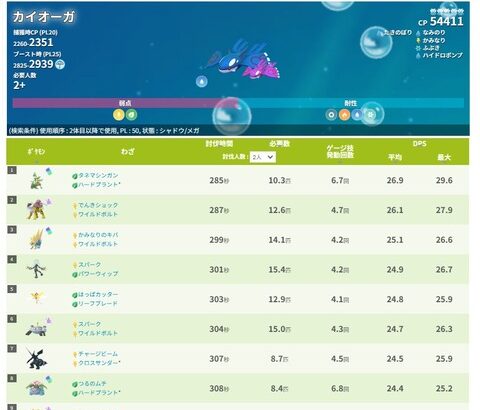 【ポケモンGO】一部技がサイレントナーフされた後の最新の対グラカイのカウンターリスト！