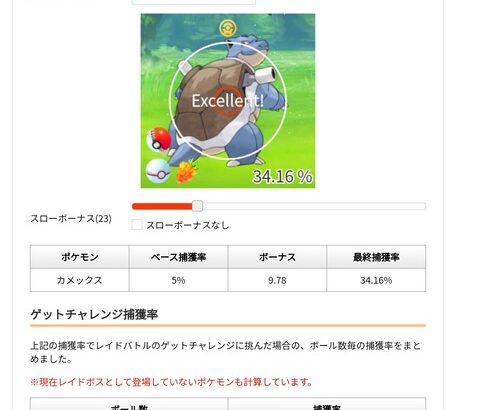 【ポケモンGO】キョダイマックスカメックスの捕獲率