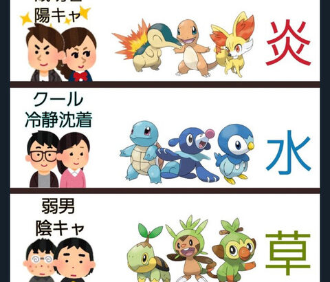 最初に選ぶポケモンでその人の人間性がわかる