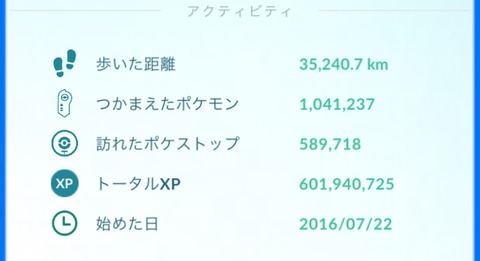 【ポケモンGO】週に何キロ歩いてる？