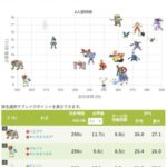 【ポケモンGO】「ダークライ」昔は大盛況だったのに…復刻なら+α的な要素が欲しい