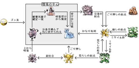 ルージュラが初代最強のポケモン(ミュウツー除く)というほとんどの人が知らない事実wwww