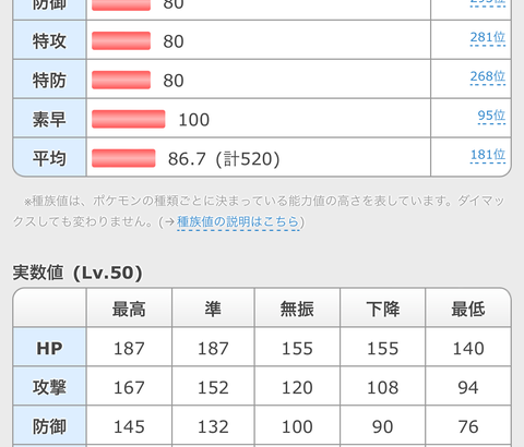 【ポケモンSV】フライゴン「総種族値520」←これ