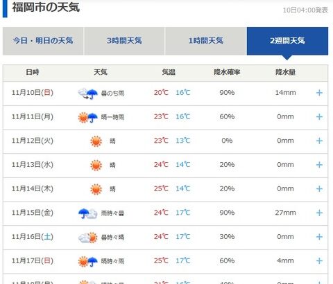【ポケモンGO】気になる福岡イベント時の天気予報