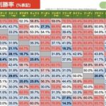 ポケポケ、ピカチュウEXデッキ（ライチュウ入り）がティア1という結論に至る