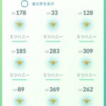 【ポケモンGO】ウツロイドのレイドアワー、同時開催の「スポアワミツハニー」で空気化