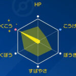 ポケモンの”努力値と個体値”ってもはや「入力式」で良くないか？まだまだ面倒なポケモン育成