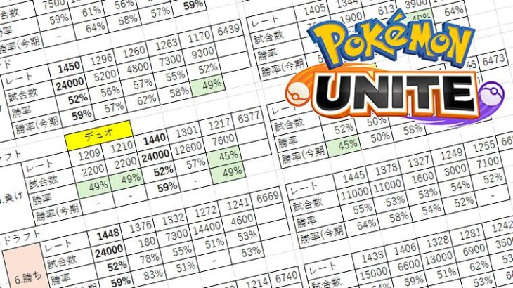 『ポケモンユナイト』マッチングシステム変更後20試合のデータ総計（レート、試合数、勝率）　マッチングは改善されたのか？