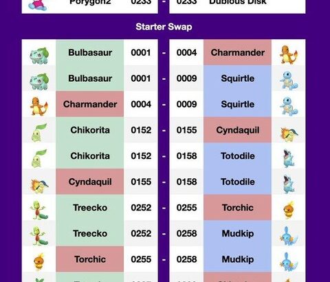 【ポケモンSV】ガチぼっちなんだが「図鑑埋めの交換」って何処で募集すればいいの？