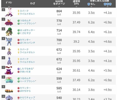 【ポケモンGO】「キョダイラプラス」カウンターリスト