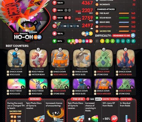 【ポケモンGO】明日は「ホウオウ」シャドウレイドデイ【2025年1月19日14:00～17:00】