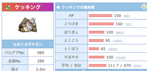 【ポケモンSV】種族値「150-160-100-95-65-100」←これが使われない理由