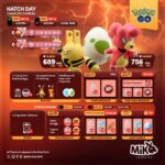 【ポケモンGO】ホリデーイベント辺りから虚無イベが続いてる･･･