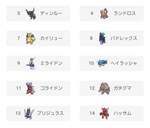 最近のポケモンの名前のセンス