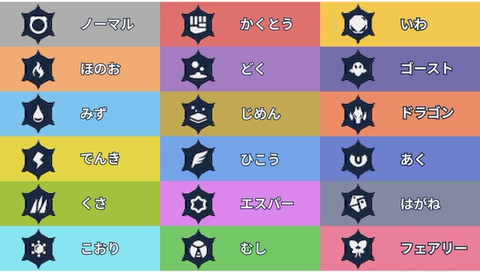 【ポケモンSV】テラレイドの「シルエットクイズ」と「解り辛いタイプ表示」