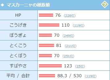 【ポケモンSV】最近のポケモン「種族値」の無駄が無い