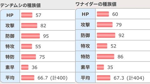 敵「強いポケモン弱いポケモンそんなの人の勝手」ワイ「じゃあワナイダーで勝ってよ」