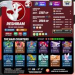 【ポケモンGO】合体キュレム個体値はキュレムに依存するからレシゼクは程々でいいの？