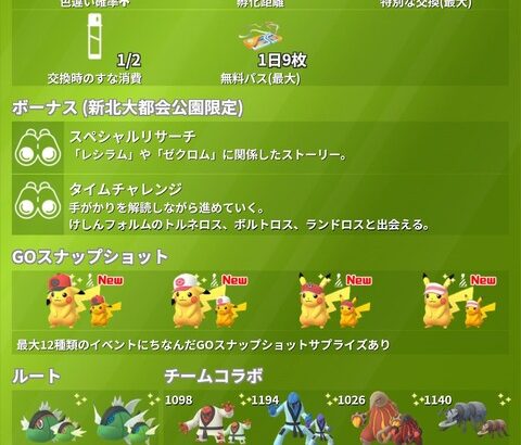 【ポケモンGO】海外渡航組。GOツアーイッシュ（海外）終了