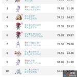 【ポケモンGO】合体BWキュレムは強いのか？