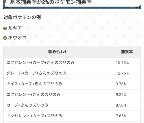 【ポケモンGO】伝説レイドの「捕獲率」