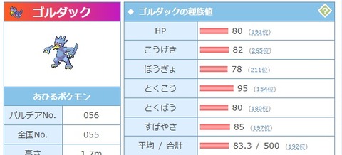 ポケモンの「絶望的な種族値」