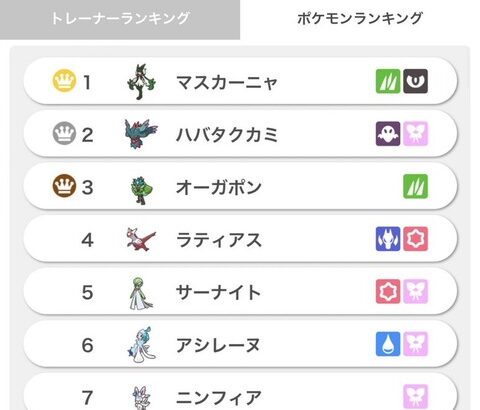 ワイの好きなポケモンが「サーナイト」「アシレーヌ」「ブリムオン」「マスカーニャ」なんやが