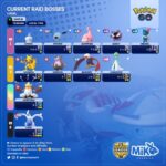 【ポケモンGO】星３レイドって基本的に全部ソロで出来る？
