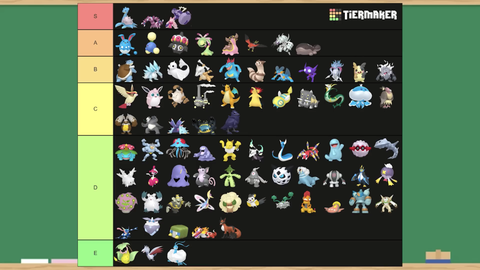 【ポケモンGO】デカヌチャンって本当は強いのか？