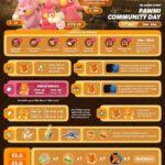 【ポケモンGO】今週末も「通常イベ」と「マックスレイド」「コミュデイ」のイベント重複期間
