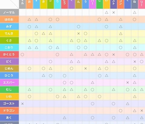 ポケモン「ノーマル・ほのお」←最近のこういうノーマル複合タイプは何なの