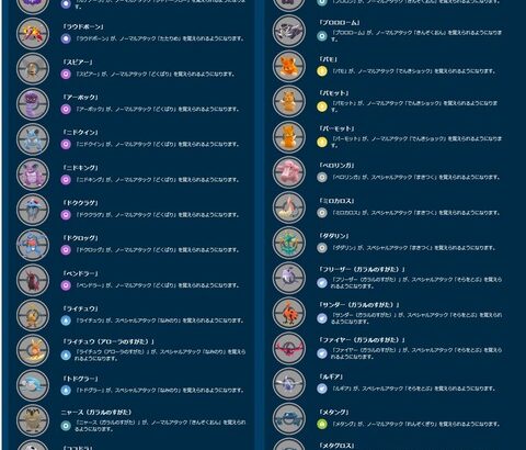 【ポケモンGO】技調整、来シーズン新技を習得するポケモン