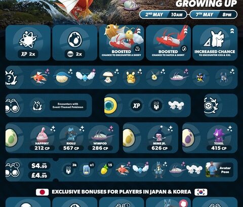 【ポケモンGO】10キロタマゴに「エレズン」5キロに「マネネ」