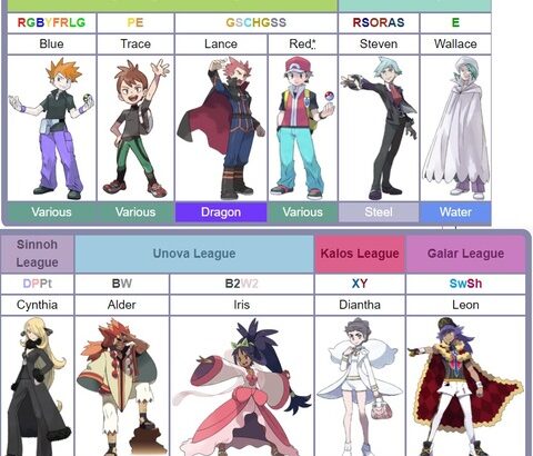 【ポケモンSV】BDSP辺りから割と致命的なバグの頻度増えてる気がするんだが