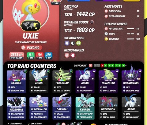 【ポケモンGO】不人気UMAレイド、海外限定が絡んで期間も通常の倍近い