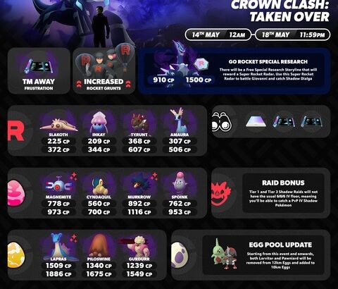【ポケモンGO】シャドウラプラスレイド、ソロで可能？