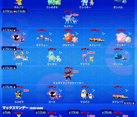 【ポケモンGO】ダイマックス関連、5月の優先度