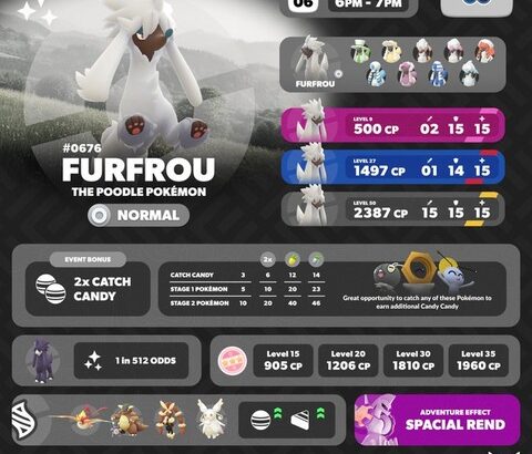 【ポケモンGO】本日18時から「トリミアン」が大量発生【スポットライトアワー】