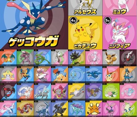 実在するポケモンのモデルで殴り合いしたら一番強いのは