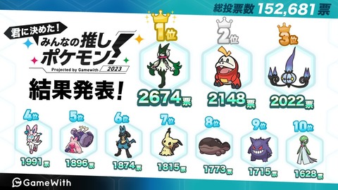 好きなポケモン聞かれてマスカーニャ・サーナイトって答えるやつ