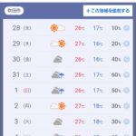 【ポケモンGO】気になる明日以降の大阪の天気予報