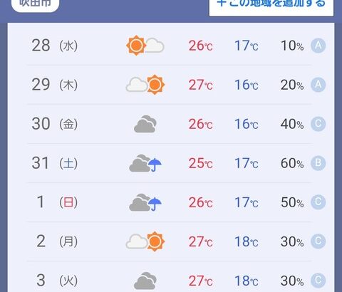 【ポケモンGO】気になる明日以降の大阪の天気予報